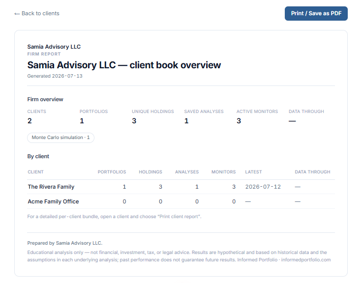 The Business firm-wide report with branding and a per-client table