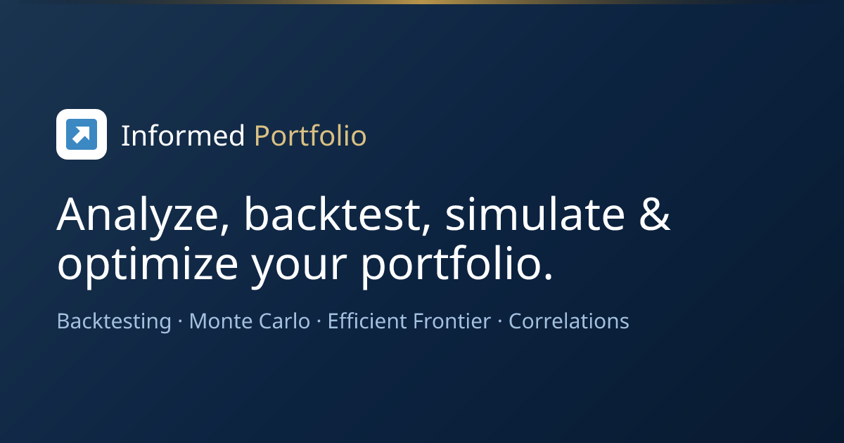 Risk Profile Questionnaire · Informed Portfolio